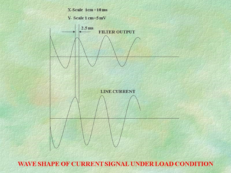 FILTER OUTPUT LINE CURRENT 2.5 ms X-Scale  1cm =10 ms Y- Scale 1